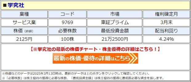 オートバックス 株主優待 13枚 13，000円分 送料無料