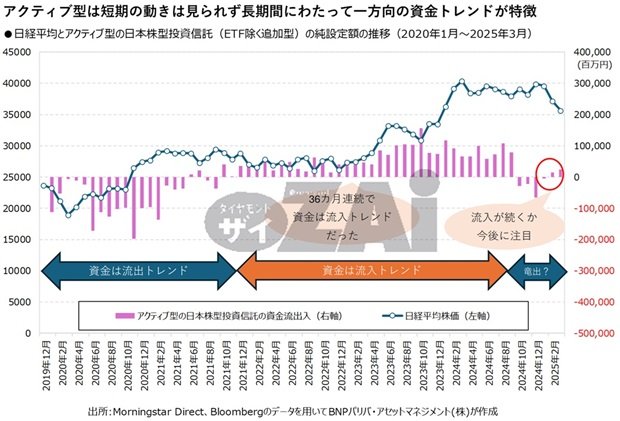 これからの株は新高値狙いで… 上昇株の勢いに乗って儲ける