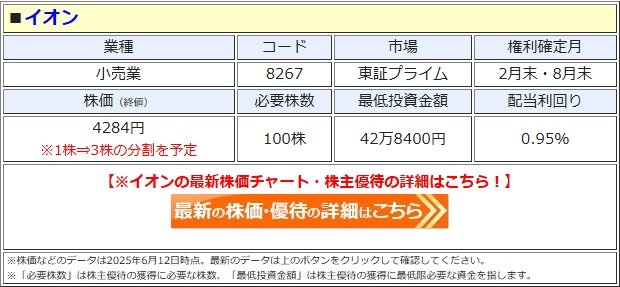イオン　株主優待　10000円分　有効期限2024.6.30 イオン 株主優待 10000円分 マックスバリュ ザ・ビッグ - メルカリ