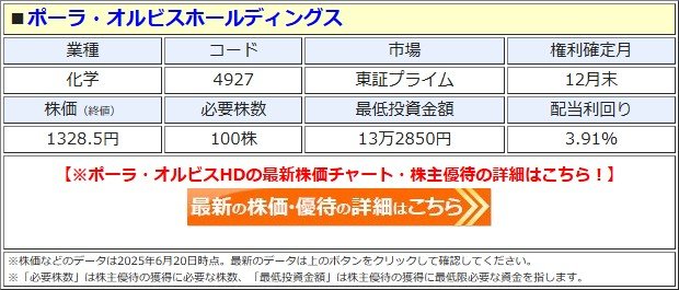 ポーラ・オルビスHD、株主優待を変更！ 人気の化粧品と交換