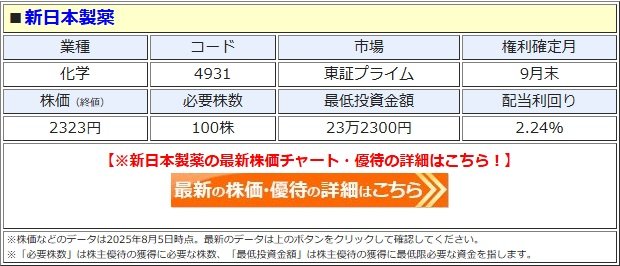新日本製薬株主優待品 新日本製薬 (4931) : 株主優待・優待利回り [SC] - みんかぶ