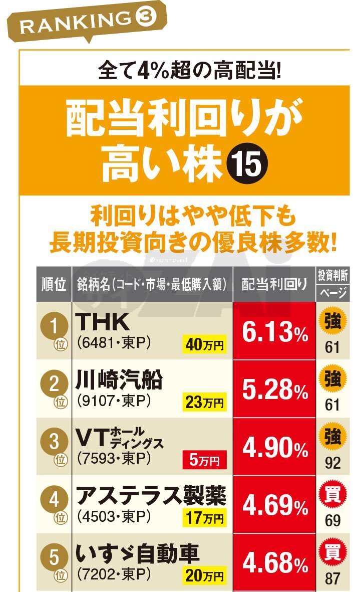 その他 AAAA VTホールディング（7593）の株価・業績・比較銘柄 | 会社四季報