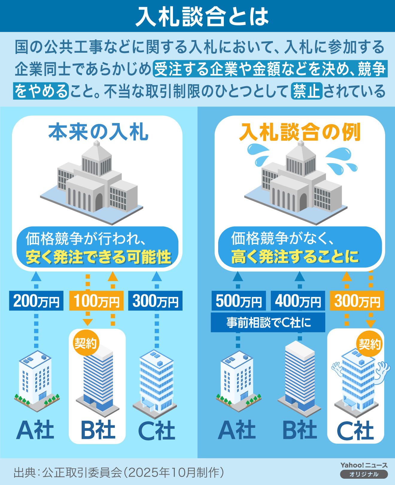 資金 流入 と は わかり やすく (98) 사진