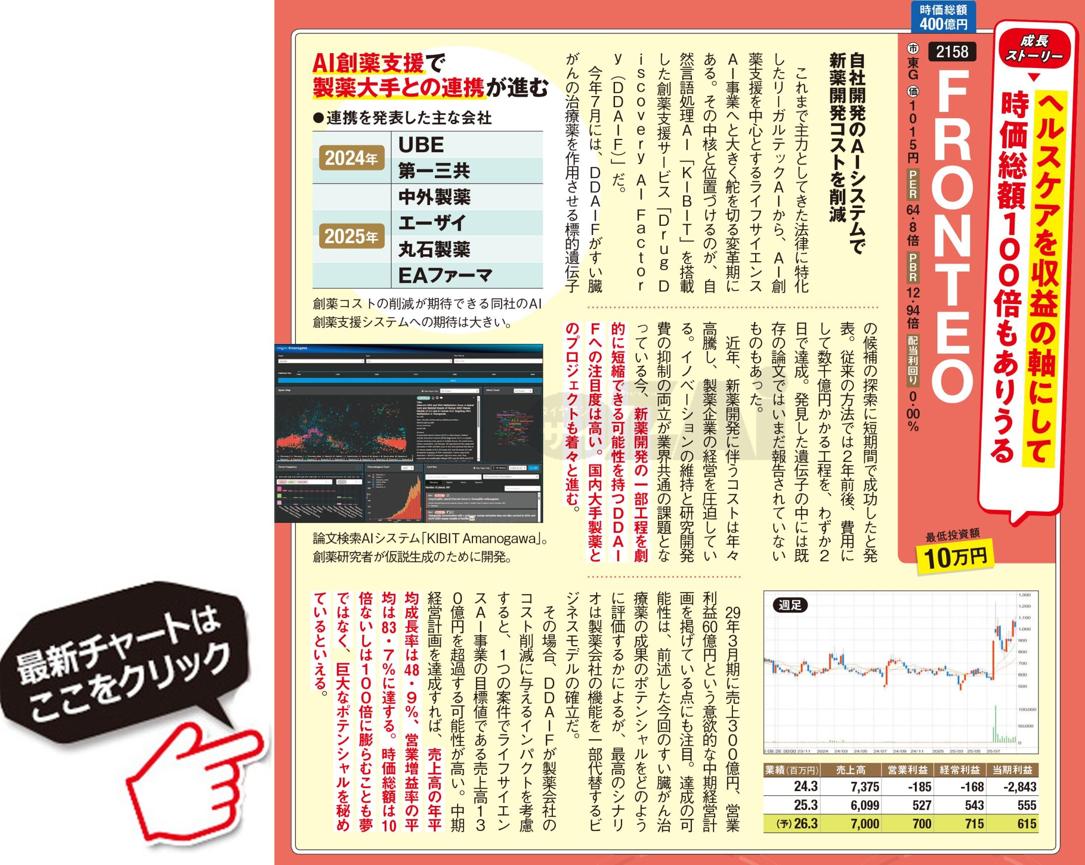 日本株】“競合が少ない大きな市場”の「10倍株」候補の2銘柄！ DX支援の「情報戦略テクノロジー」、時価総額100倍も狙えるAI創薬支援の「FRONTEO」に注目！(ダイヤモンド・ザイ)  - Yahoo!ファイナンス