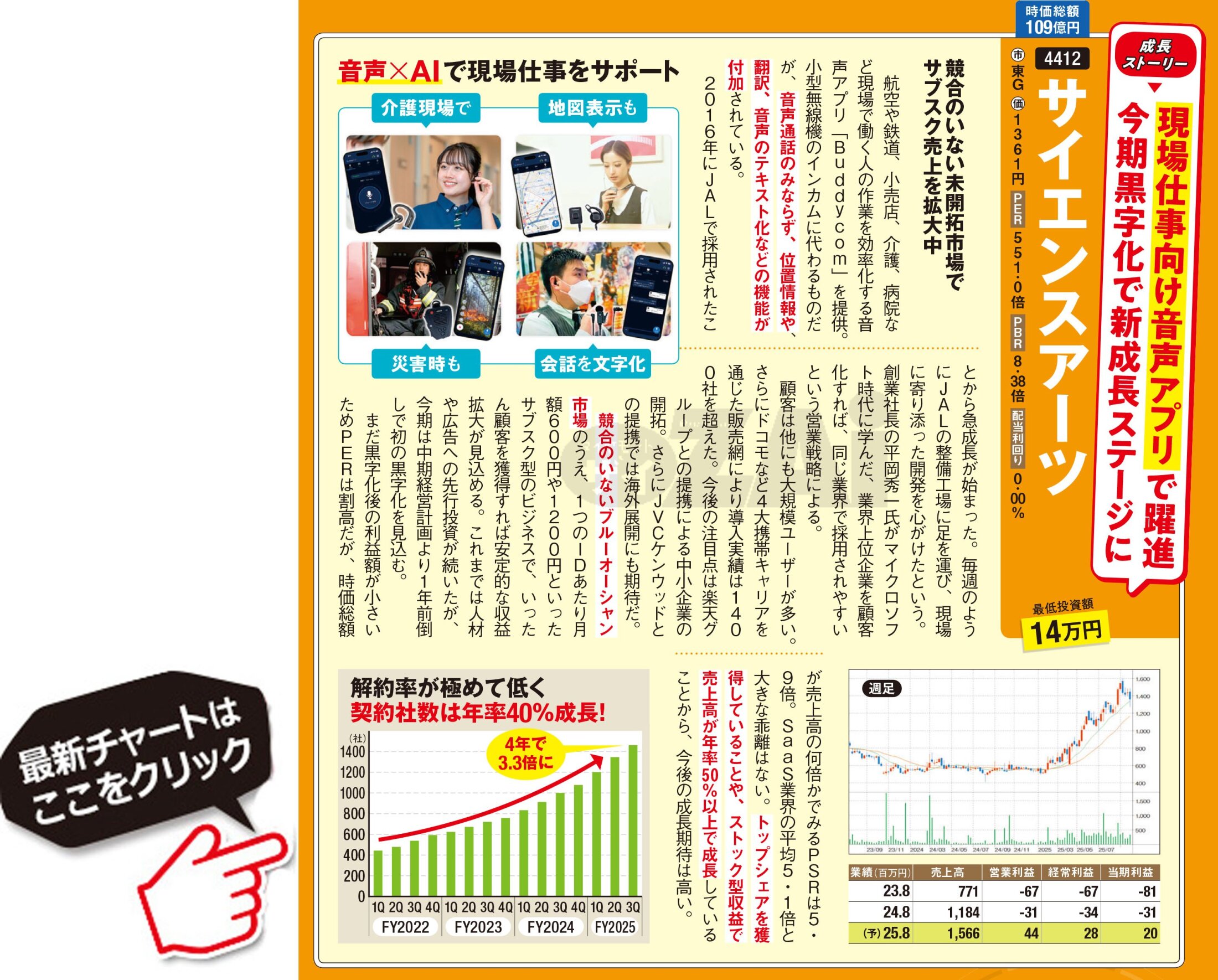 日本株】ストック型ビジネスで稼ぐ「株価10倍株」候補の2銘柄！ 音声アプリの「サイエンスアーツ」と築古ビル再生の「リアルゲイト」は高成長＆安定収益で注目(ダイヤモンド・ザイ)  - Yahoo!ファイナンス
