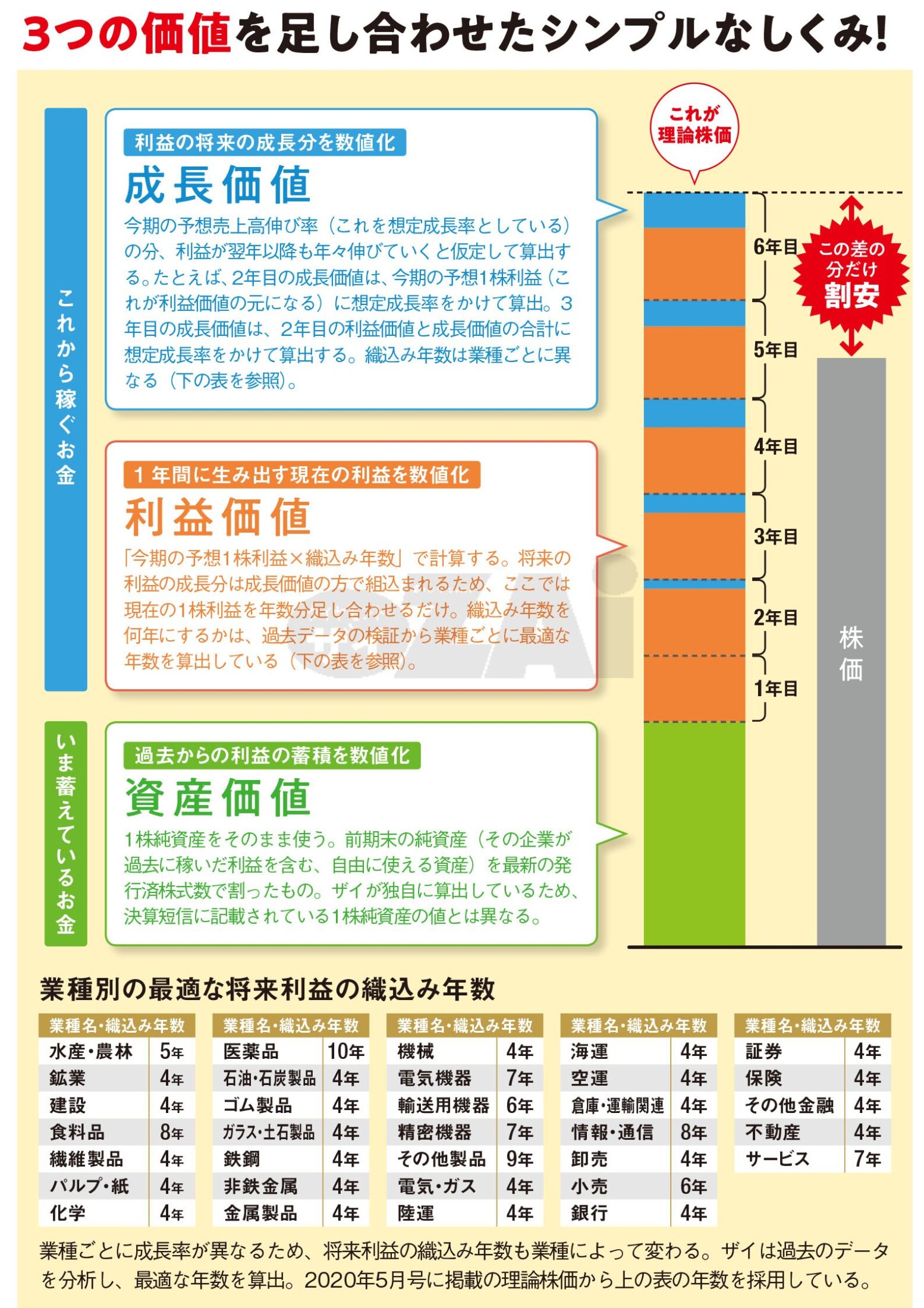 優待名人・桐谷広人さんが銘柄選びに使う「理論株価」とは？ 企業の「資産・利益・成長」の3つから割安度がわかるシンプルな指標なので、投資初心者にもおすすめ(ダイヤモンド・ザイ)  - Yahoo!ファイナンス
