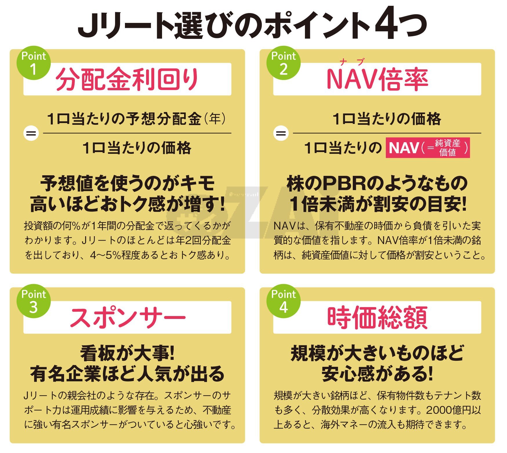不動産投資のプロがおすすめする「Jリート」2銘柄！物流施設系の「日本プロロジスリート投資法人」、オフィス系の「グローバル・ワン不動産投資法人」に注目！(ダイヤモンド・ザイ)  - Yahoo!ファイナンス