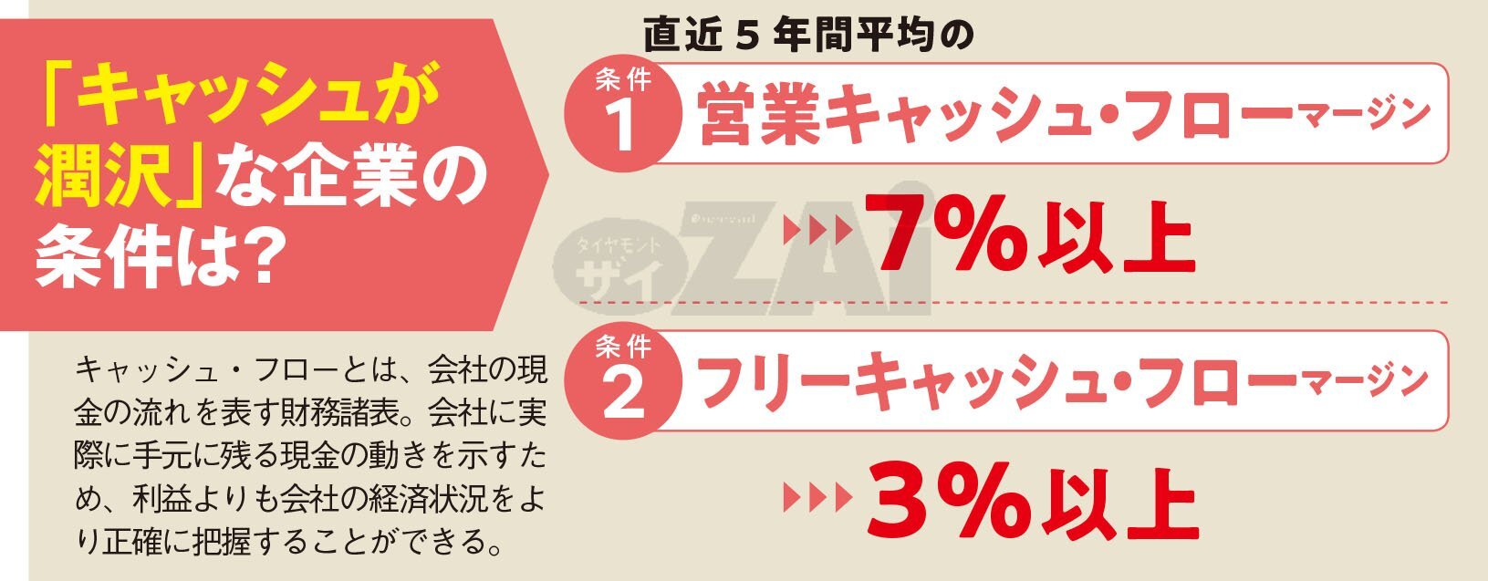 高配当株】キャッシュが潤沢な“未来の高配当株”を有価証券報告書から発掘！  上期の業績が絶好調だった「寿スピリッツ」と「コメダホールディングス」に注目！(ダイヤモンド・ザイ) - Yahoo!ファイナンス