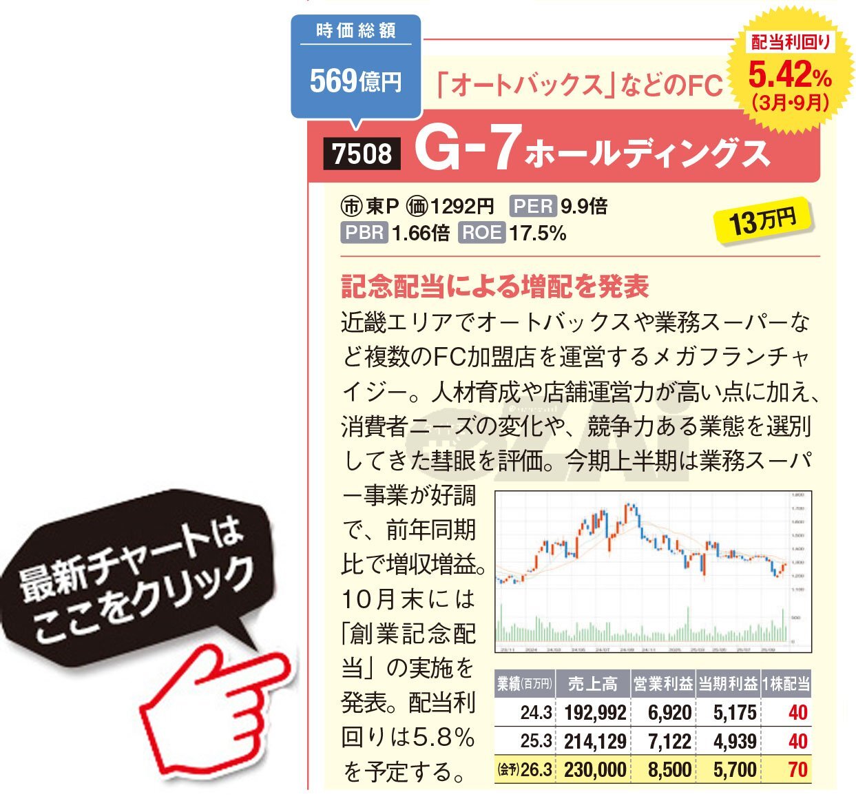 高配当株】中長期で“成長×増配”が狙える「中小型の高配当株」2銘柄！  ともに配当利回り5％超もある「G-7ホールディングス」と「オプティマスグループ」に注目！(ダイヤモンド・ザイ) - Yahoo!ファイナンス