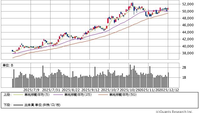 NTT・ソフトバンク以外も！ NISA残り枠でオススメ買いやすい株/日経