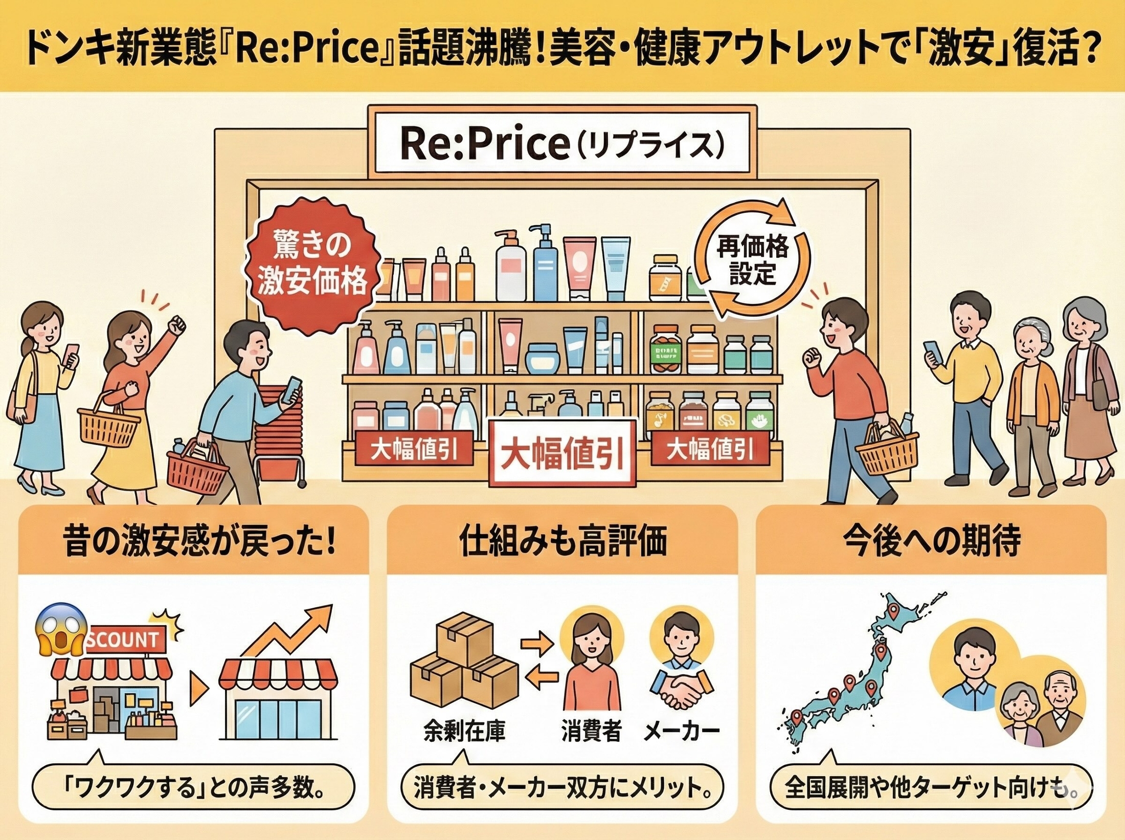 ヤフコメで話題】「ドン・キホーテの新業態『Re:Price』に注目」「昔の激安イメージ復活を期待」 -  美容・健康特化型アウトレット店舗の登場が話題に(THE PAGE) - Yahoo!ファイナンス
