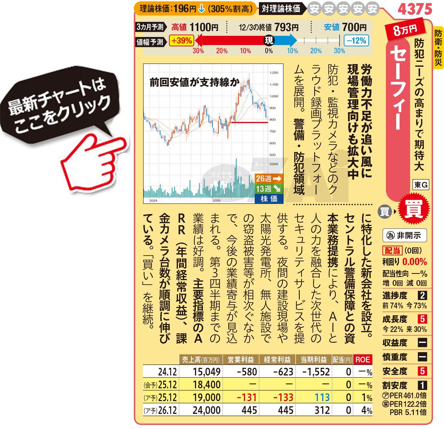 日本株】2026年・初春の「おすすめ10万円株」2銘柄を紹介！ 防犯ニーズ