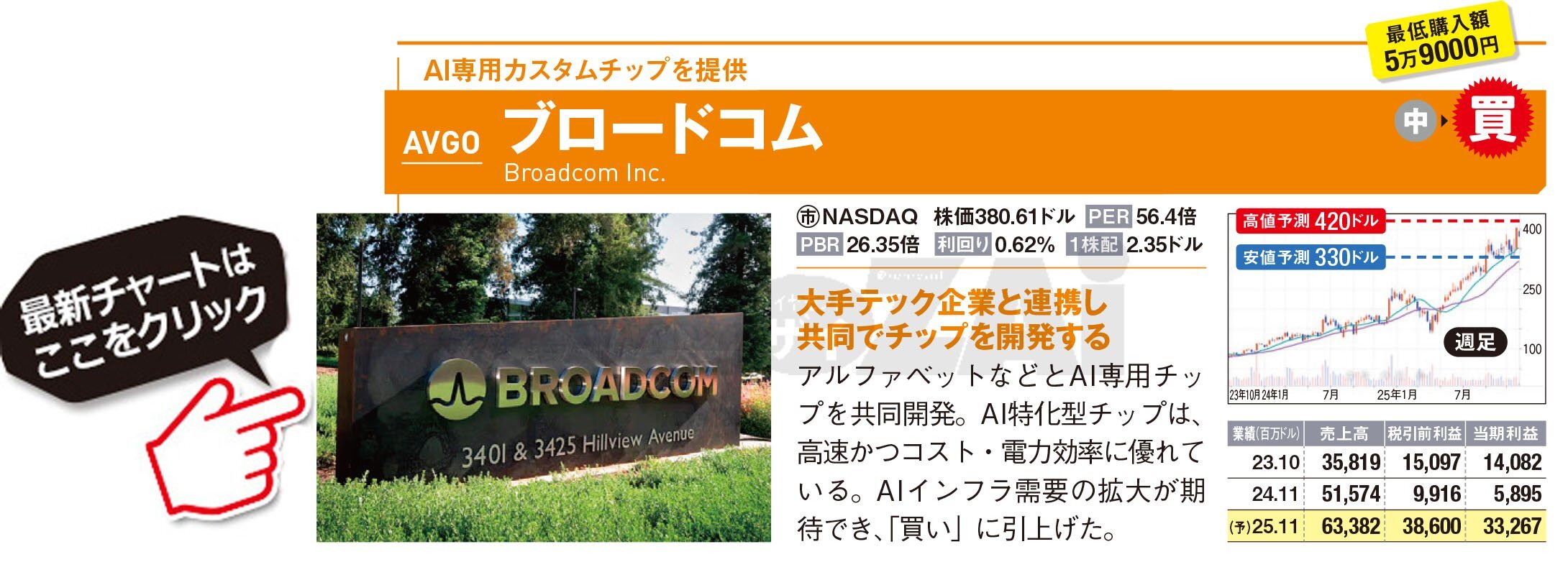 米国株】成長ストーリーが明確で今“買い”の優良株の2銘柄！  AI専用チップを開発する「ブロードコム」、医薬品卸売りの大手「カーディナル・ヘルス」に注目！(ダイヤモンド・ザイ) - Yahoo!ファイナンス