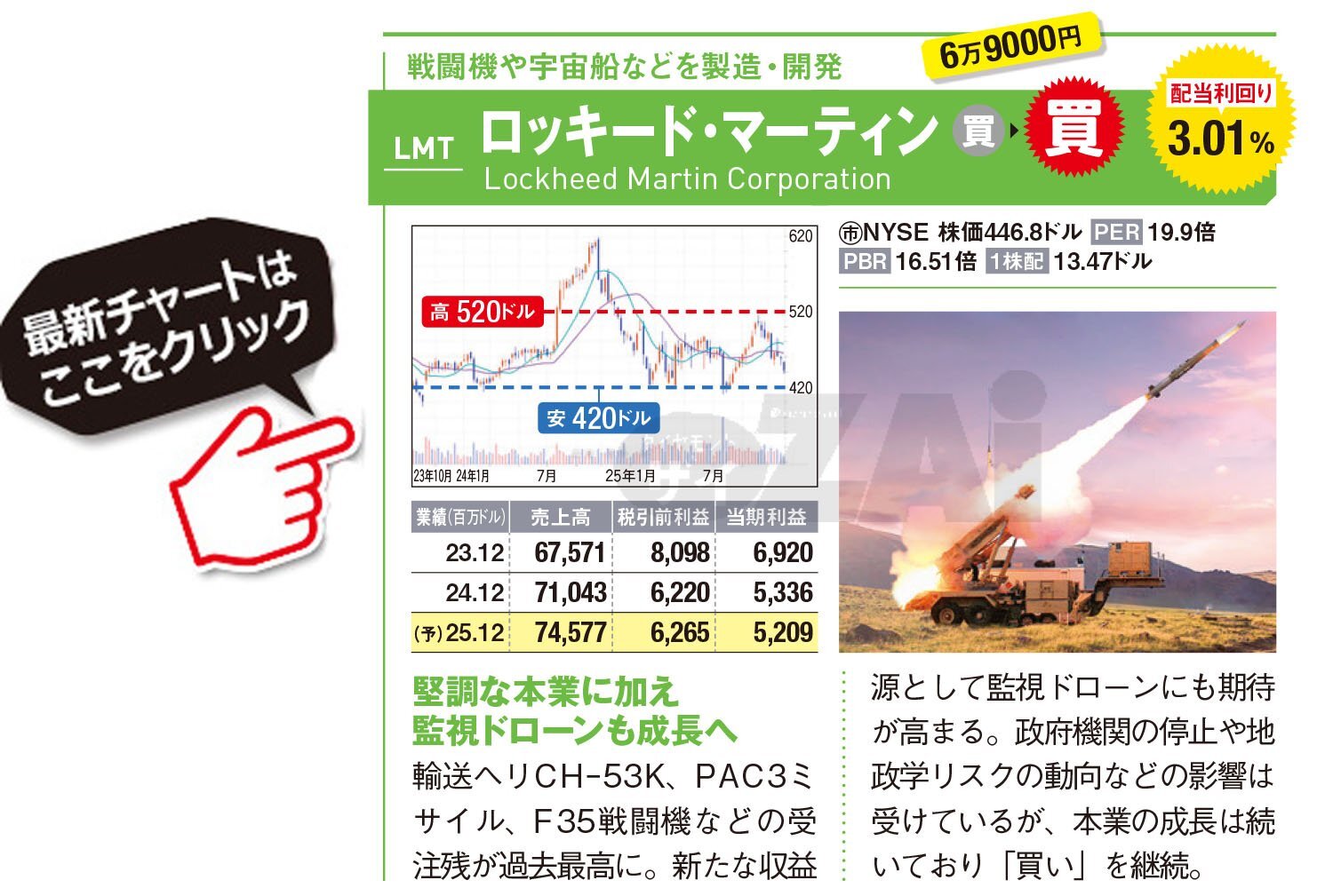 米国株】“AIバブル崩壊”が騒がれる中で注目の「優良高配当株」2銘柄！  利回り3％超で成長性も高い「ロッキード・マーティン」と「エクソン・モービル」を紹介(ダイヤモンド・ザイ) - Yahoo!ファイナンス