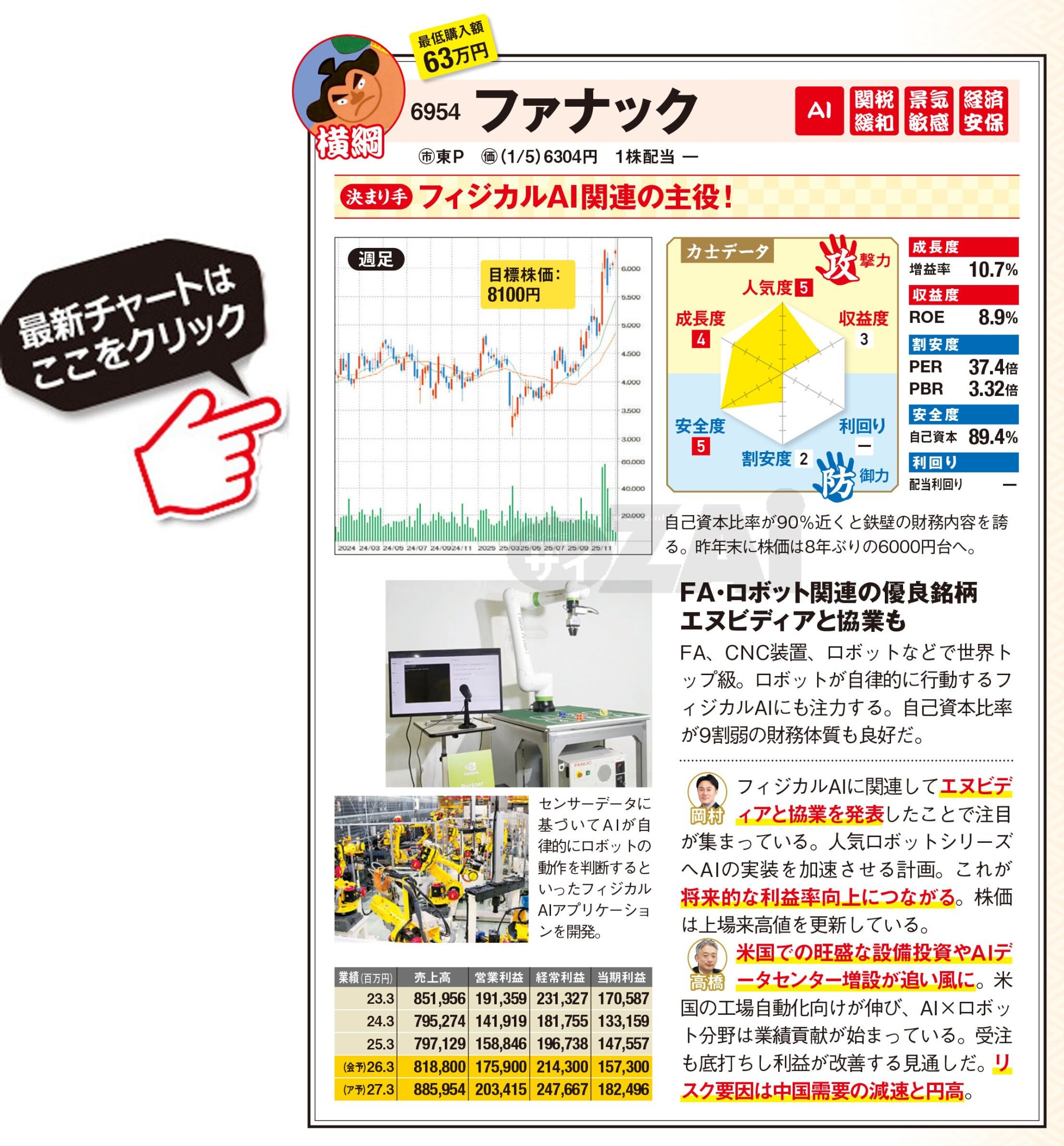 日本株】投資判断が“買い”の「大型優良株」の2銘柄！フィジカルAI関連株の主役「ファナック」、利上げの恩恵を受ける「三菱UFJフィナンシャル・グループ」に注目(ダイヤモンド・ザイ)  - Yahoo!ファイナンス