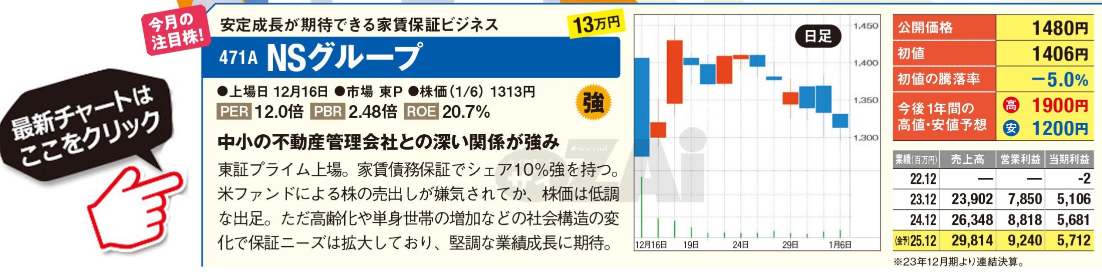 2025年12月に新規上場の「IPO株」15銘柄の投資判断を公開！  アナリストが“強気”診断の家賃保証会社「NSグループ」とゲーム配信アプリの「ミラティブ」に注目！(ダイヤモンド・ザイ) - Yahoo!ファイナンス