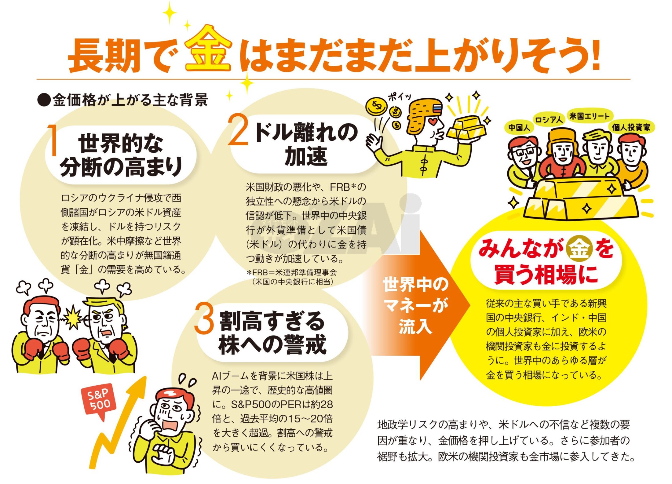 ゴールド etf (99) 사진