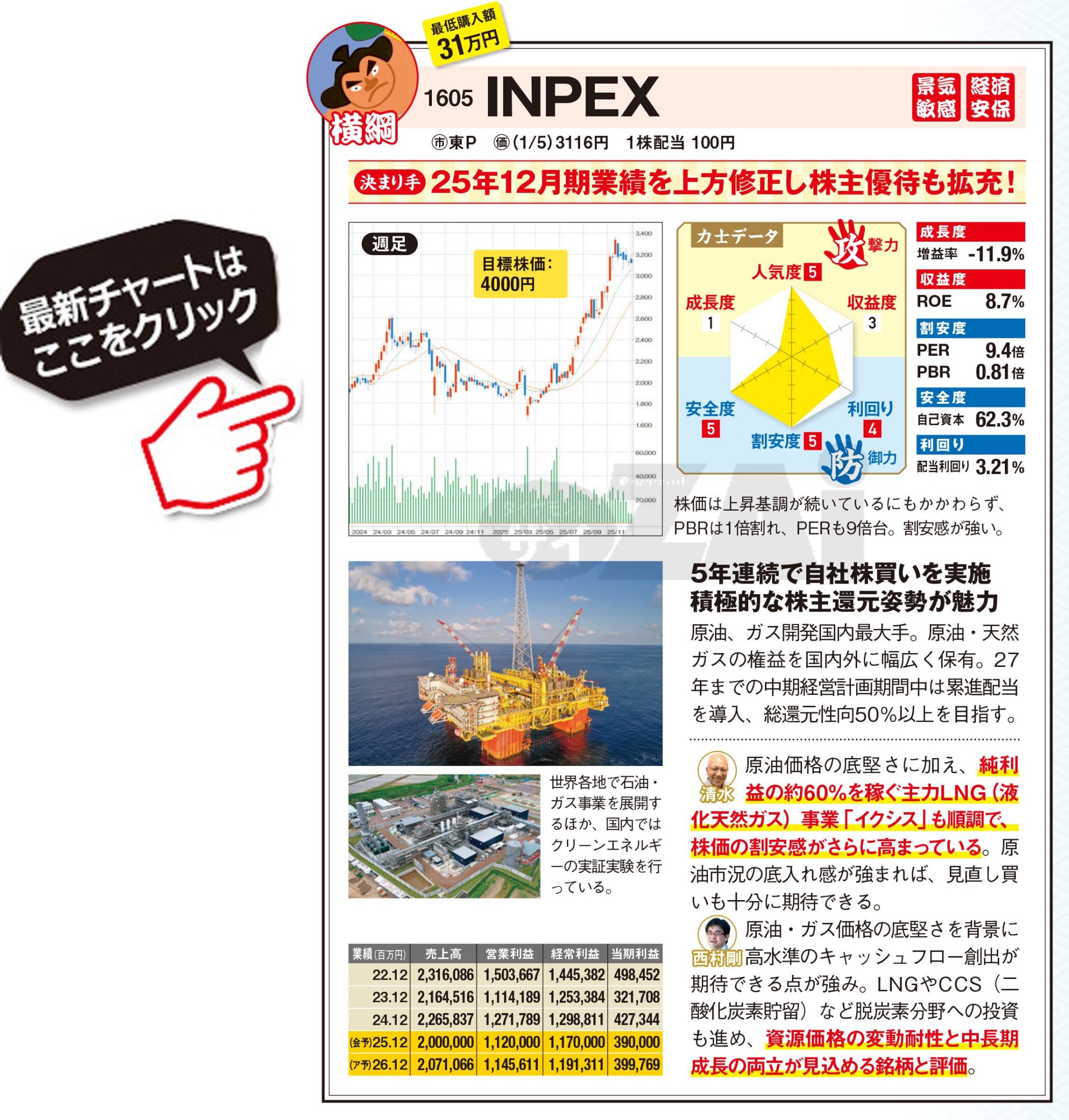 日本株】下値が堅く大化けにも期待の「割安株」2銘柄を紹介！  優待拡充や累進配当も魅力の「INPEX」、構造改革で利益率向上に期待の「パナソニックHD」に注目！(ダイヤモンド・ザイ) - Yahoo!ファイナンス