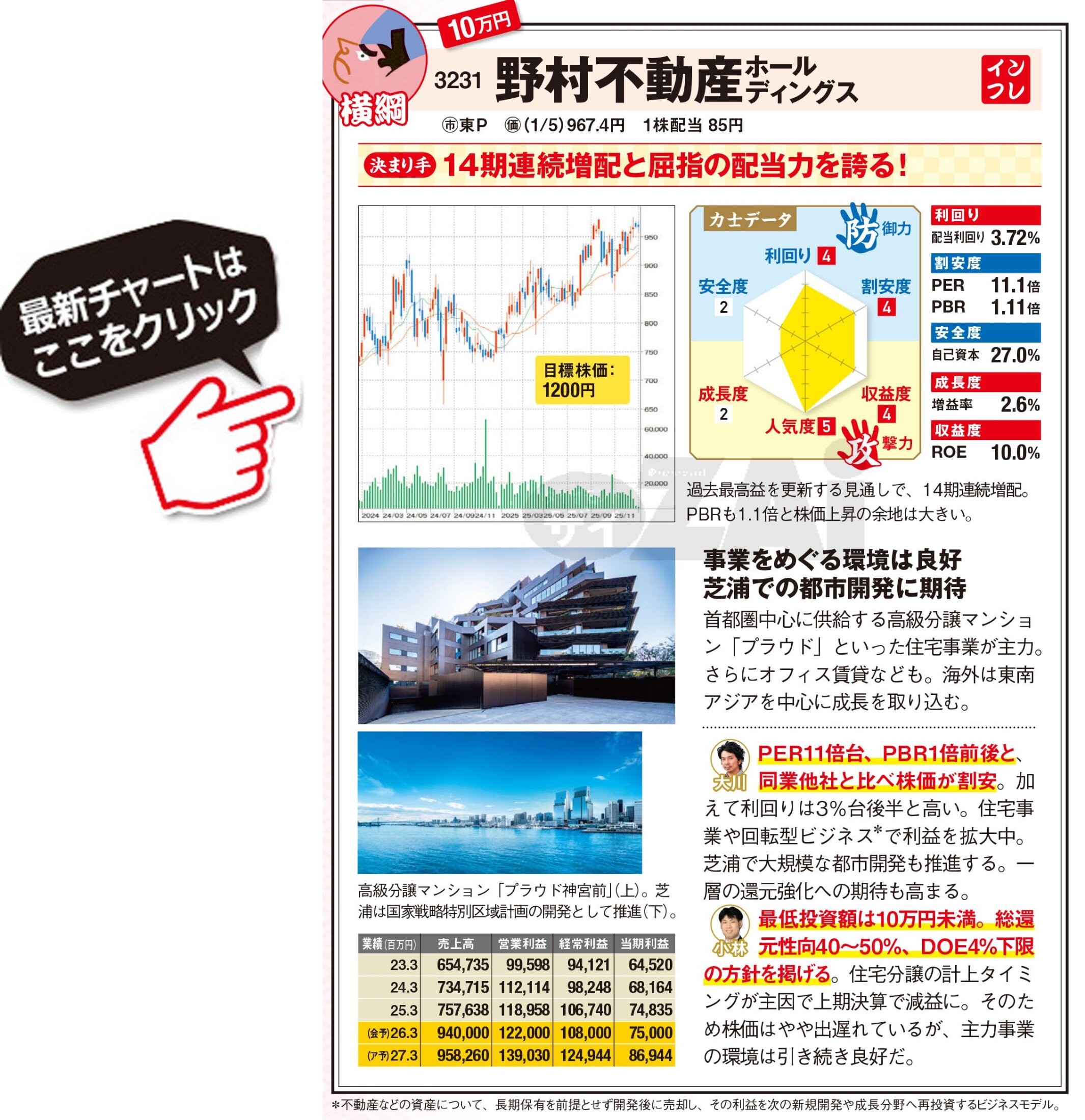 日本株】利回り3％超で長期保有に最適な「高配当株」2銘柄！14期連続