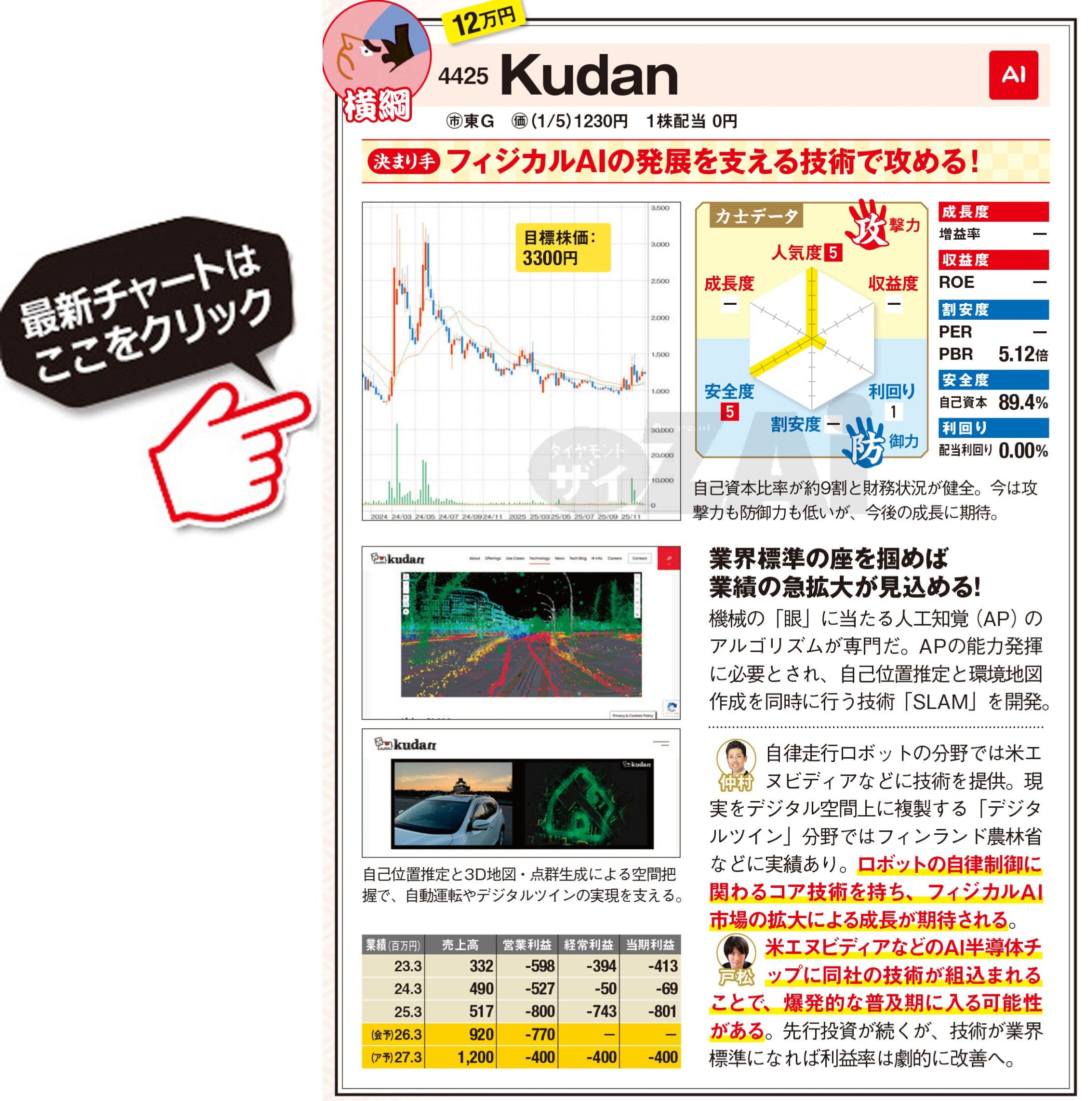 日本株】急成長＆株価上昇に期待の「10倍株」候補の2銘柄！ フィジカル