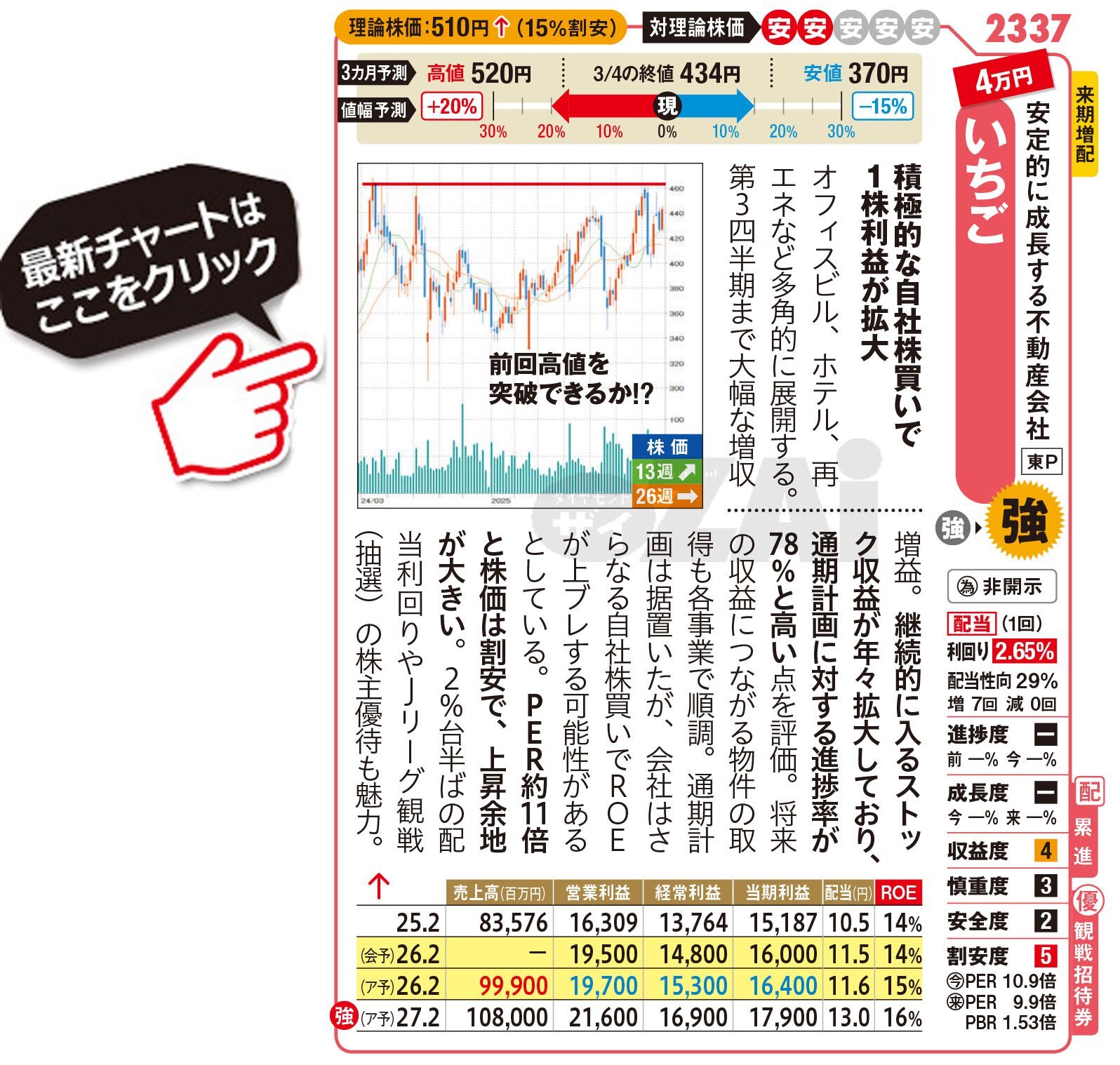 日本株】2026年・春の「おすすめ10万円株」2銘柄！証券口座乗っ取り