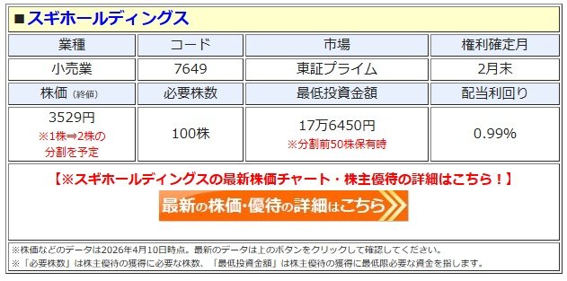 スギホールディングス、株主優待を拡充！「1株⇒2株」の分割に伴う配布