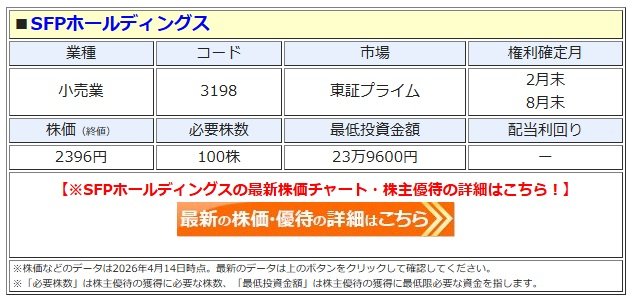SFP 株主優待　8000円(最新) SFPとクリエイトレストラン 株主優待券 合計 2万円 【公式通販】