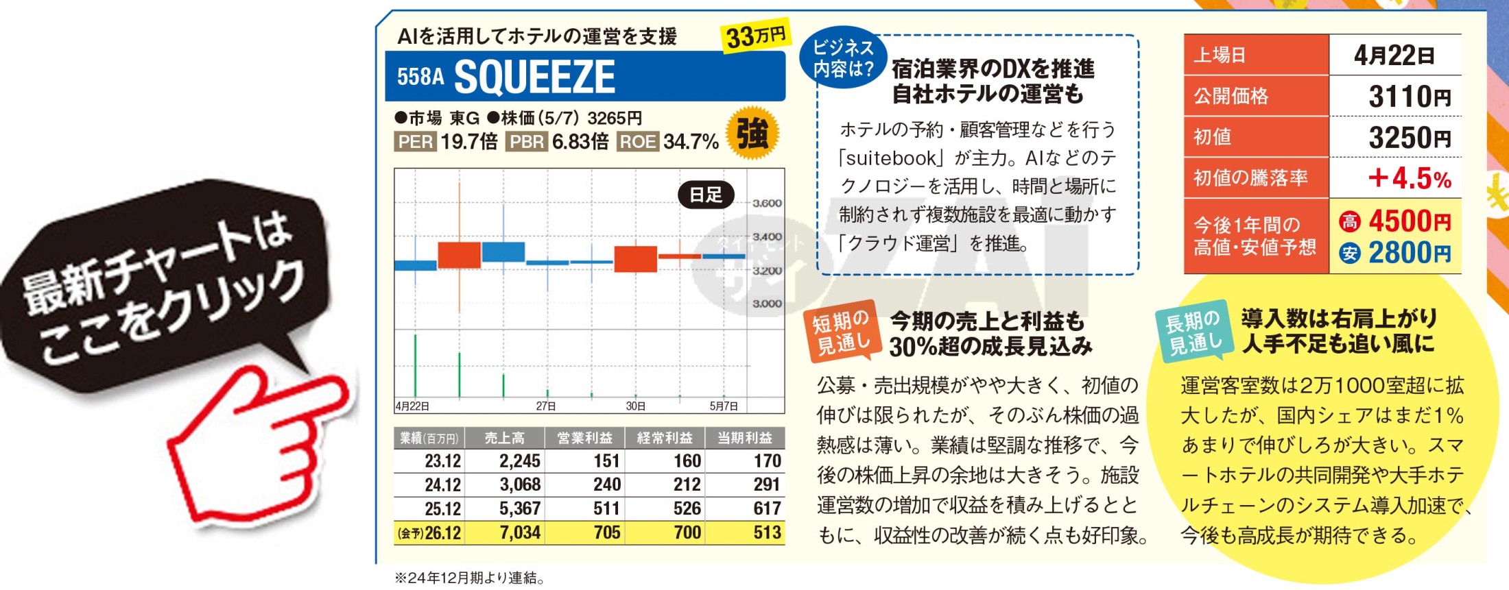 活動歴および当時の関連ビジュアル記録