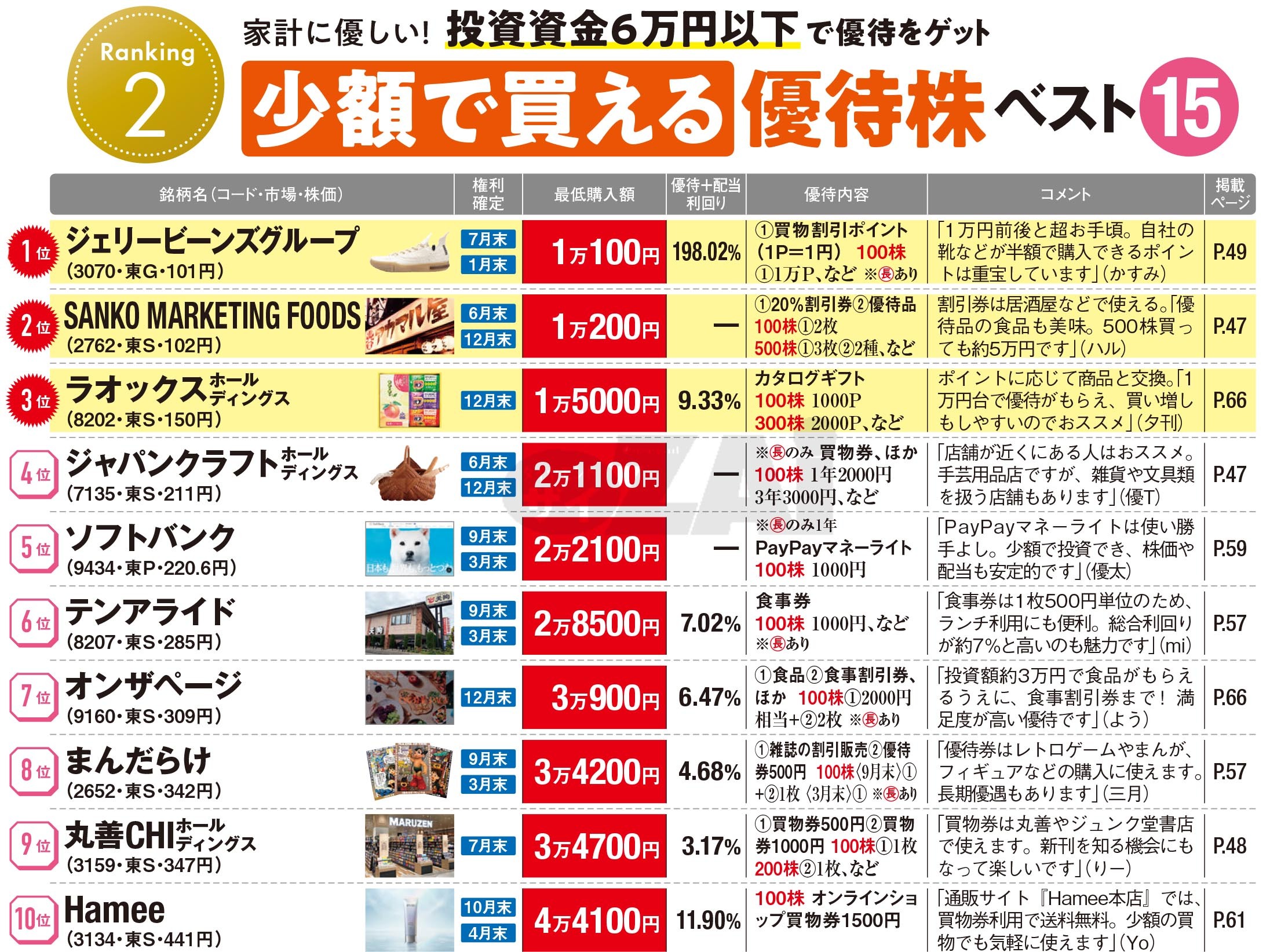 まんだらけ 株主優待 30000円分(2000円×14枚、1000円×2枚)
