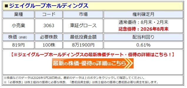 ジェイグループH 株主優待12000円 ジェイグループHD、記念優待の実施と株主優待の拡充で、配当＋優待