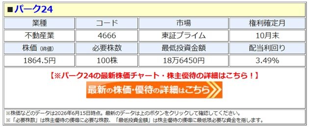 パーク24、株主優待の再開を発表し、夜間取引で9％超も株価上昇！ 10