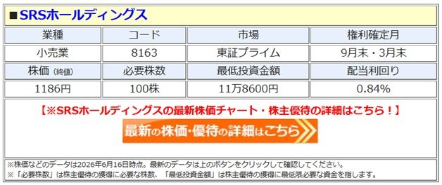 SRSホールディングス、株主優待を拡充！ 1000株以上の保有で年2回「1万