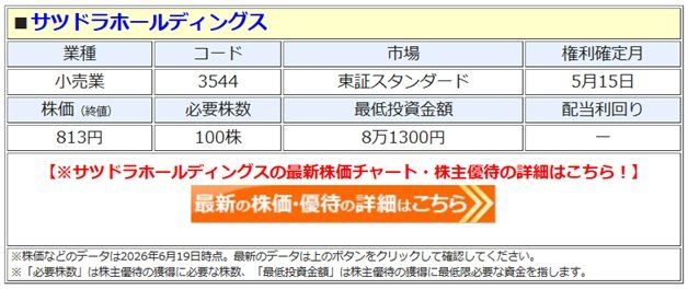 サツドラホールディングス、株主優待を廃止！ MBOの一環でTOB(公開