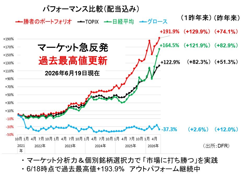 FRBが利下げから利上げ政策に急転換。金融相場への影響を見極める