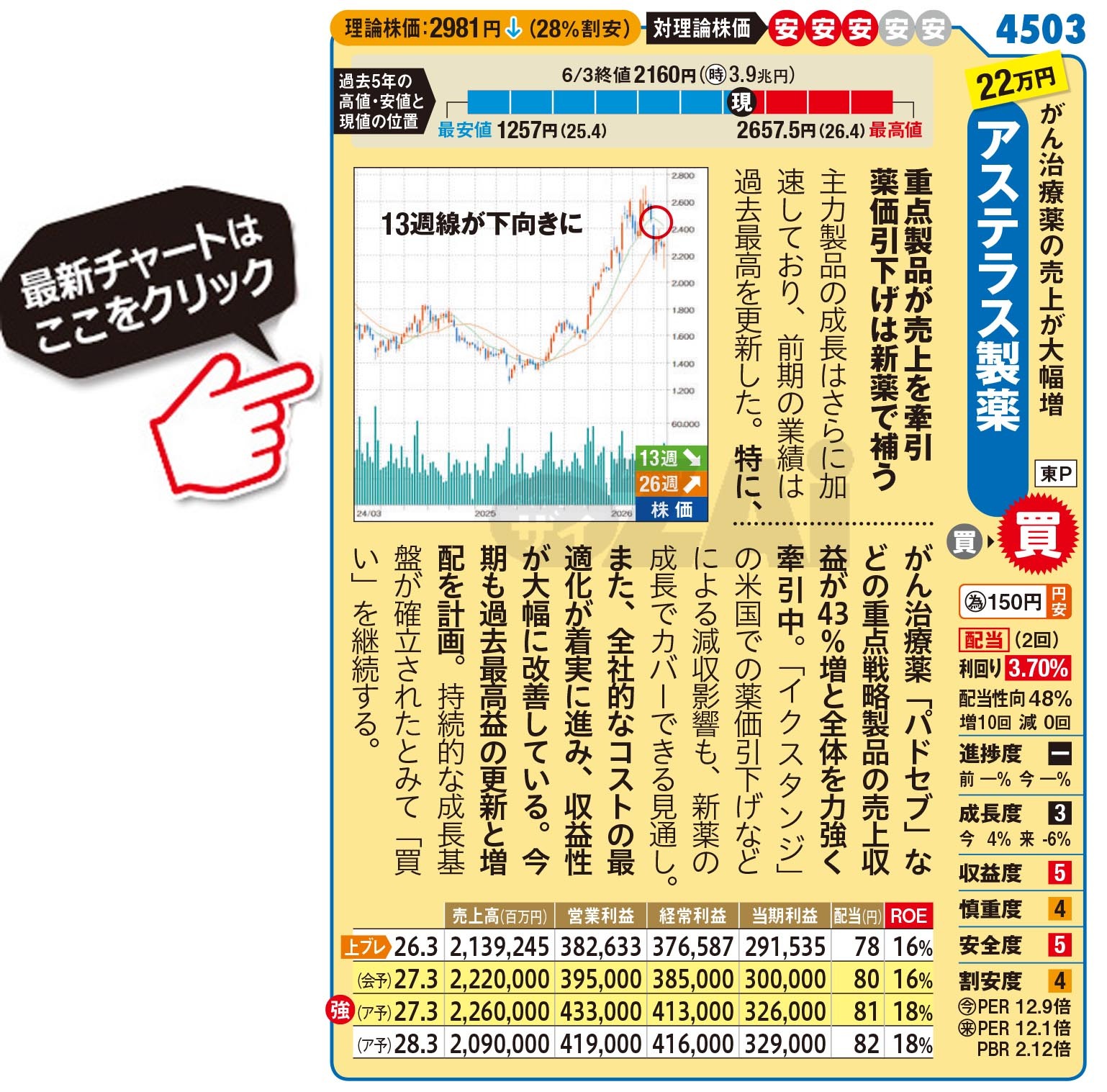 アステラス 製薬 株価 今後