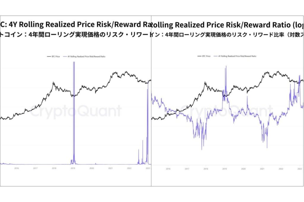 ビットコインはまだ底ではないのか──Ki Young Ju氏が示す「Realized