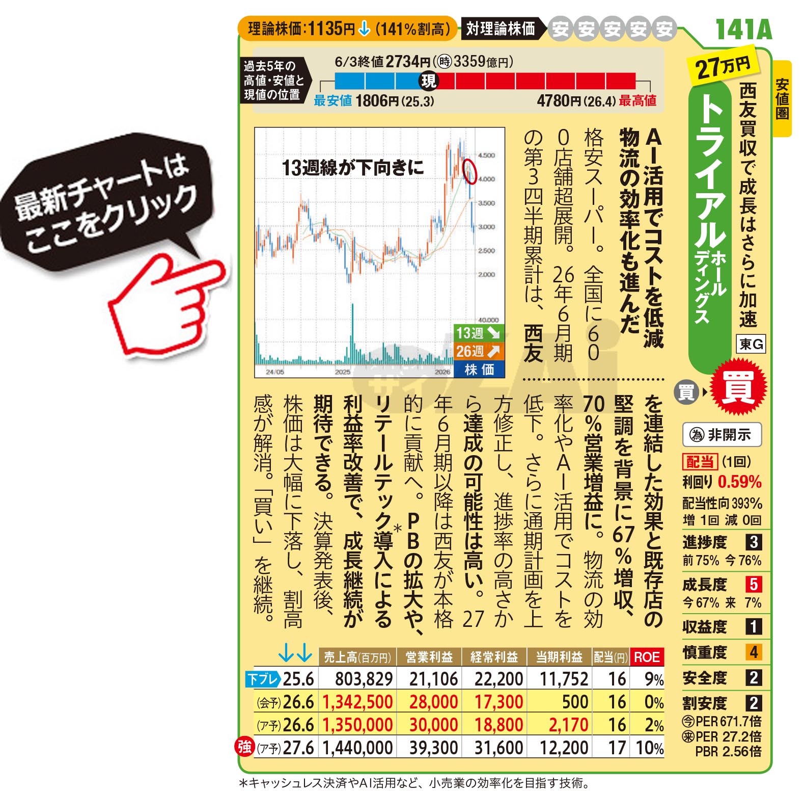 日本株】2026年・夏の「おすすめ新興株」2銘柄！格安スーパーを展開