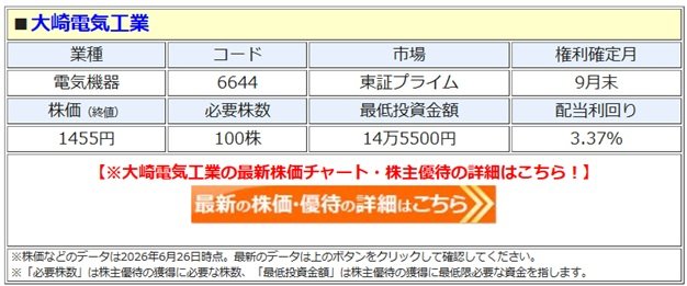 大崎電気工業、株主優待を新設して配当＋優待利回り＝4％超に！ 9月末