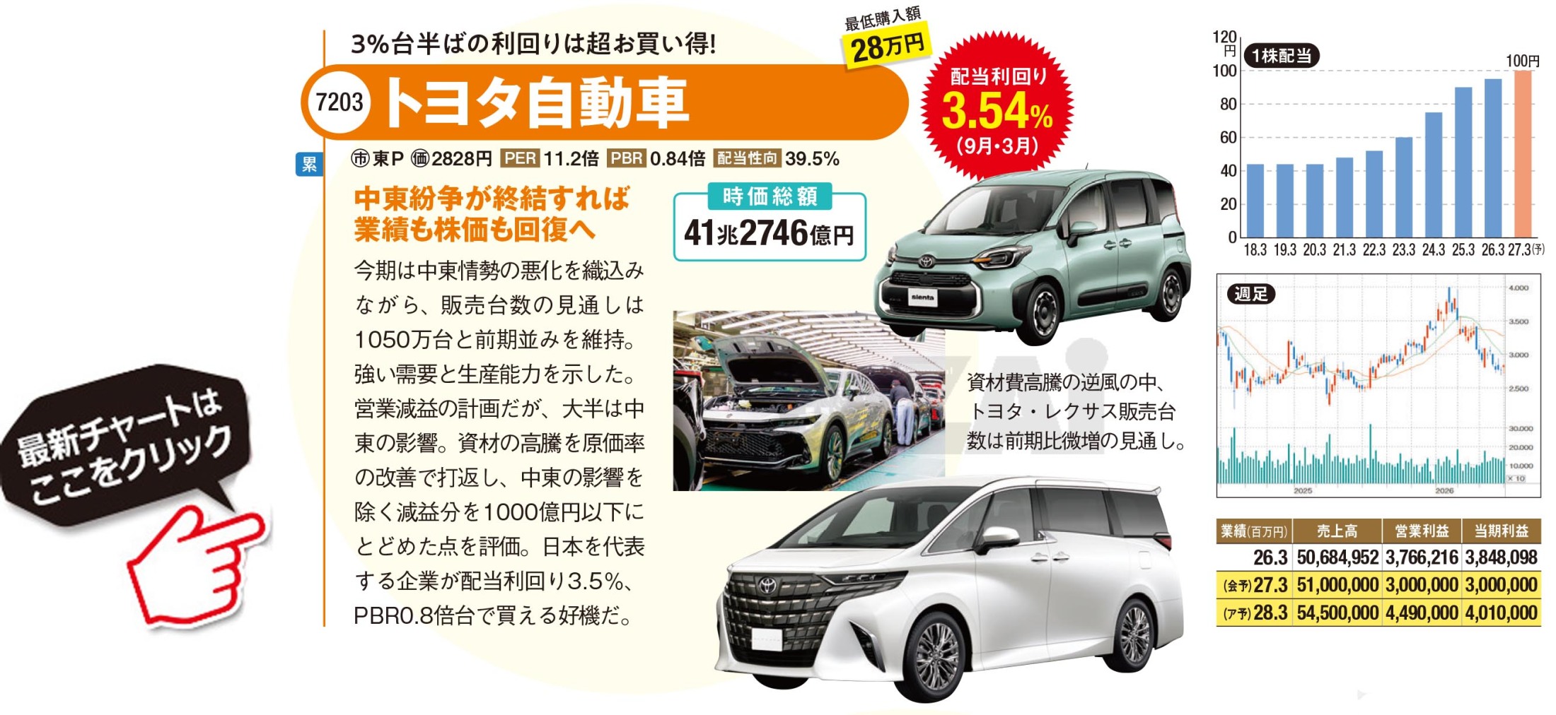 トヨタ 今日 の 株価