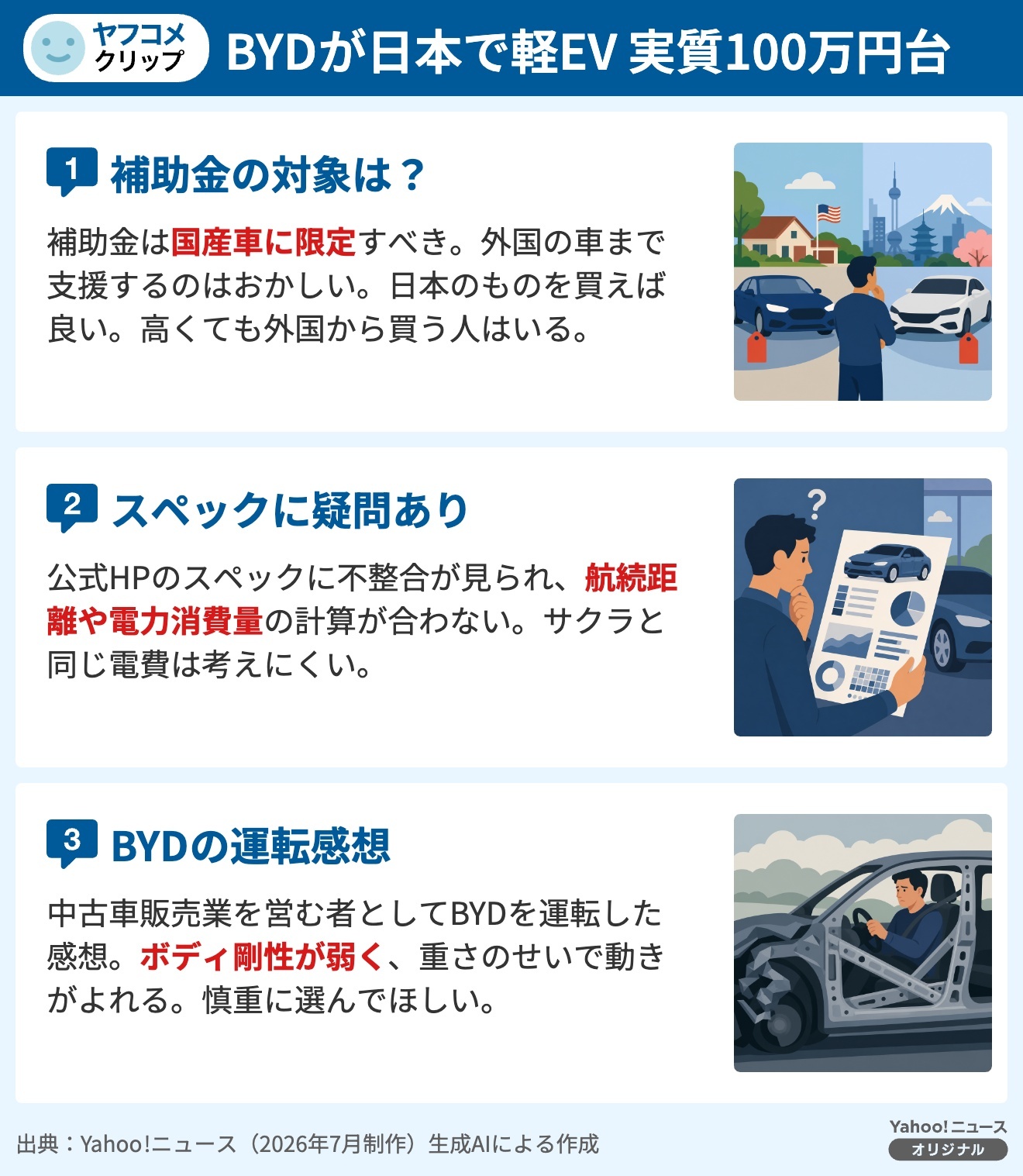 【図解】BYDが日本で軽EV 実質100万円台(ヤフコメクリップ)