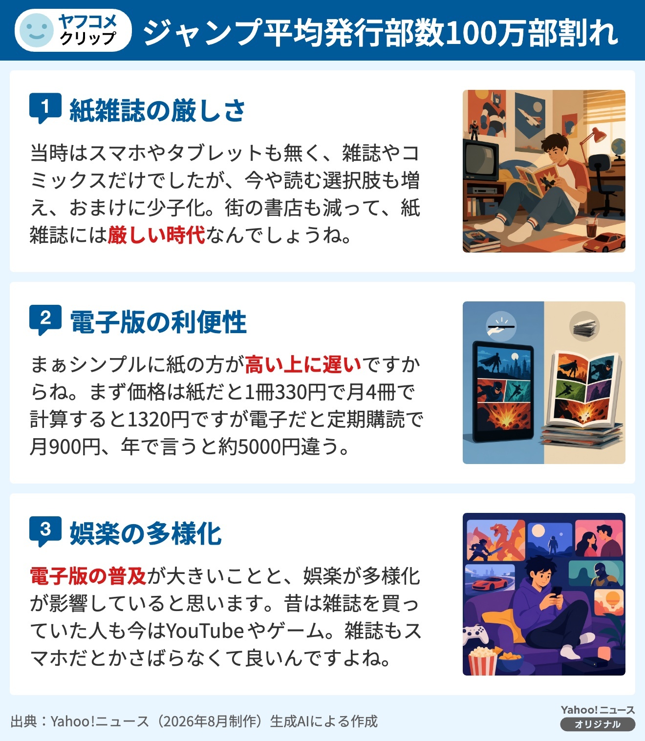 ジャンプ平均発行部数100万部割れ