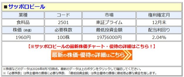サッポロビール、株主優待を変更！ 1年以上の継続保有は必須だが、権利