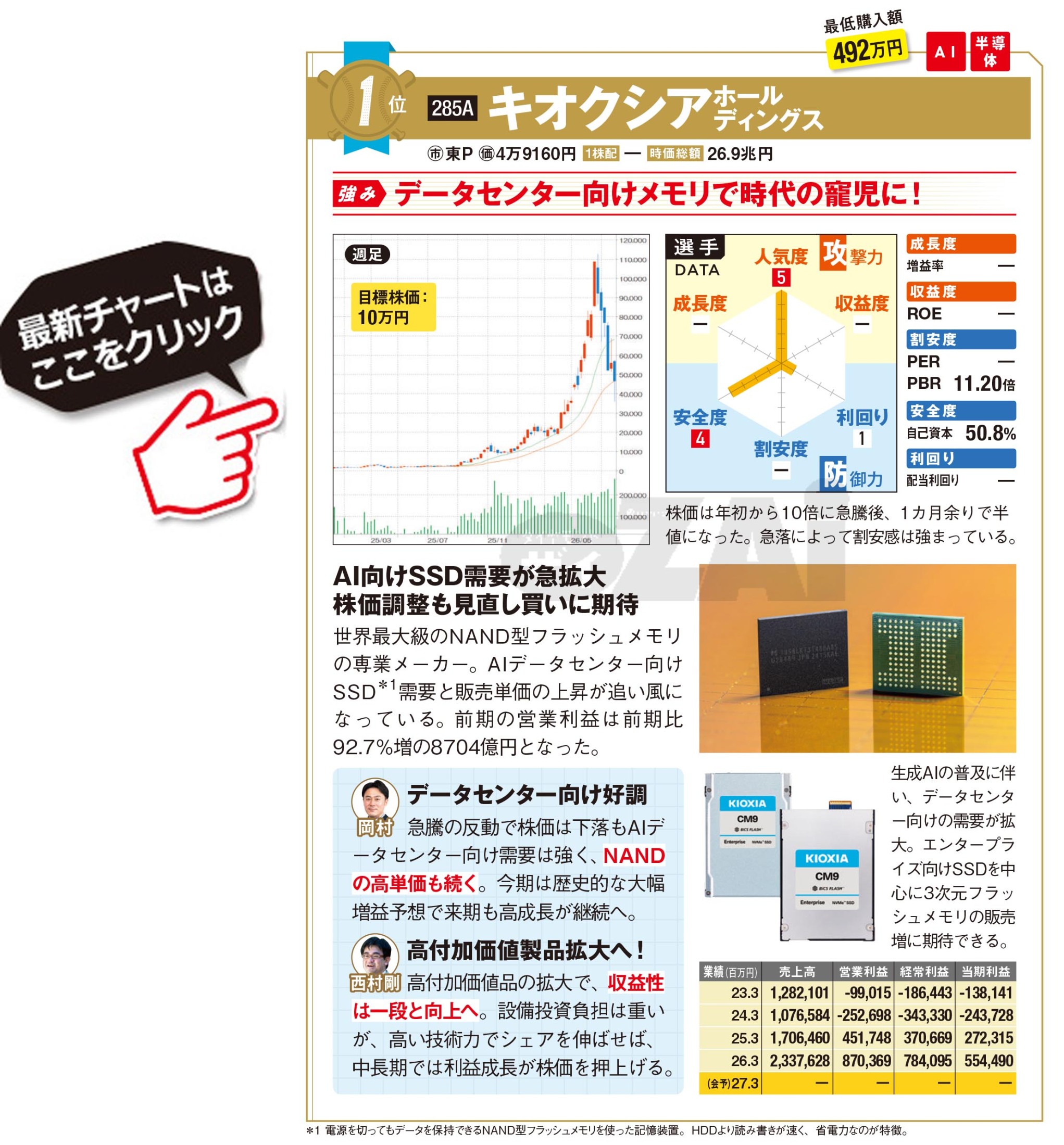 トレイダーズホールディングス(株)【8704】：ニュース・最新情報