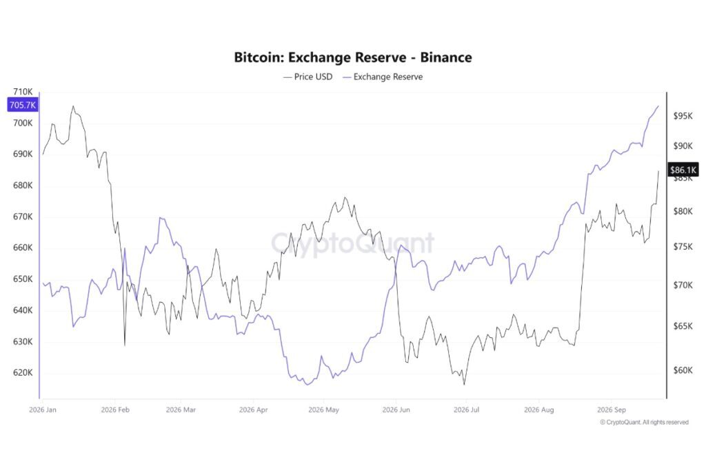 ビットコイン8万6000ドル突破、それでも強気一辺倒にできない理由