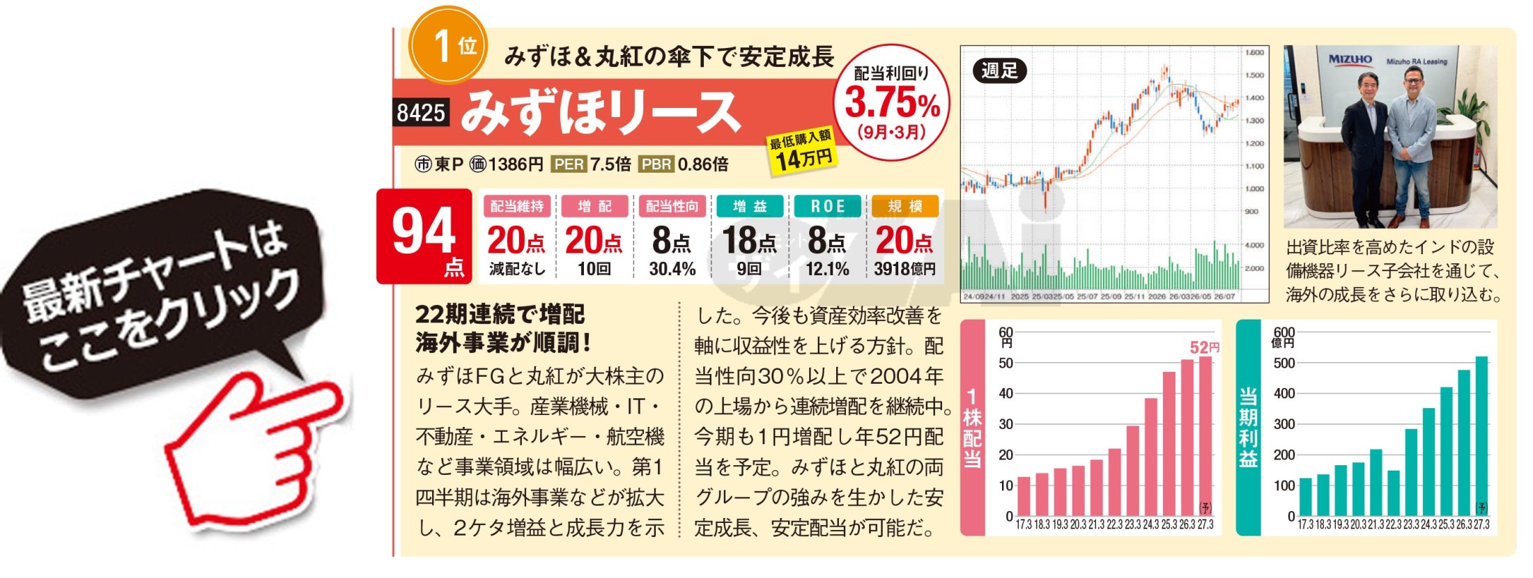 みずほリース(株)【8425】：ニュース・最新情報 - Yahoo!ファイナンス