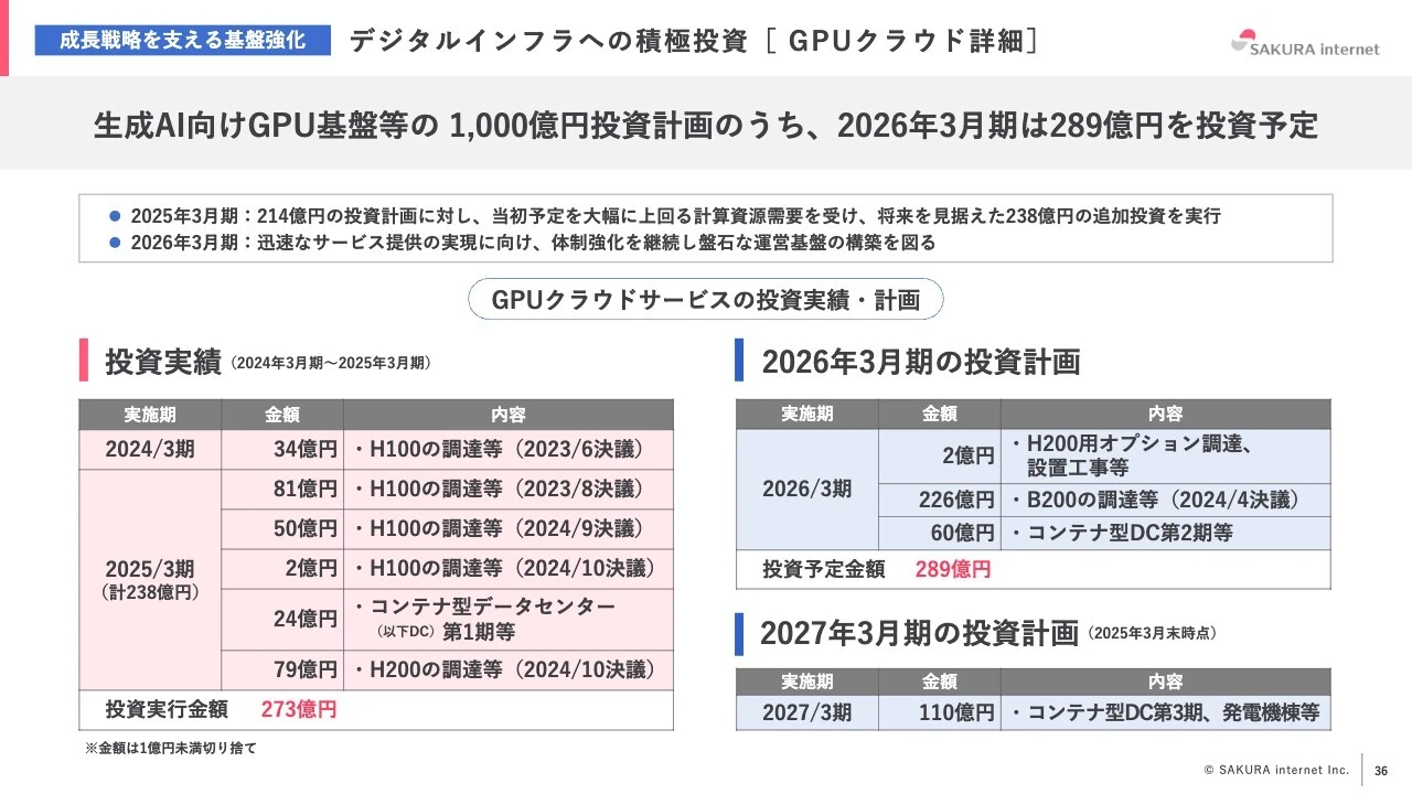 成長戦略を支える基盤強化　デジタルインフラへの積極投資［GPUクラウド詳細］