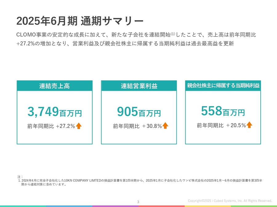 株)アイキューブドシステムズ【4495】：決算説明会書き起こし - Yahoo