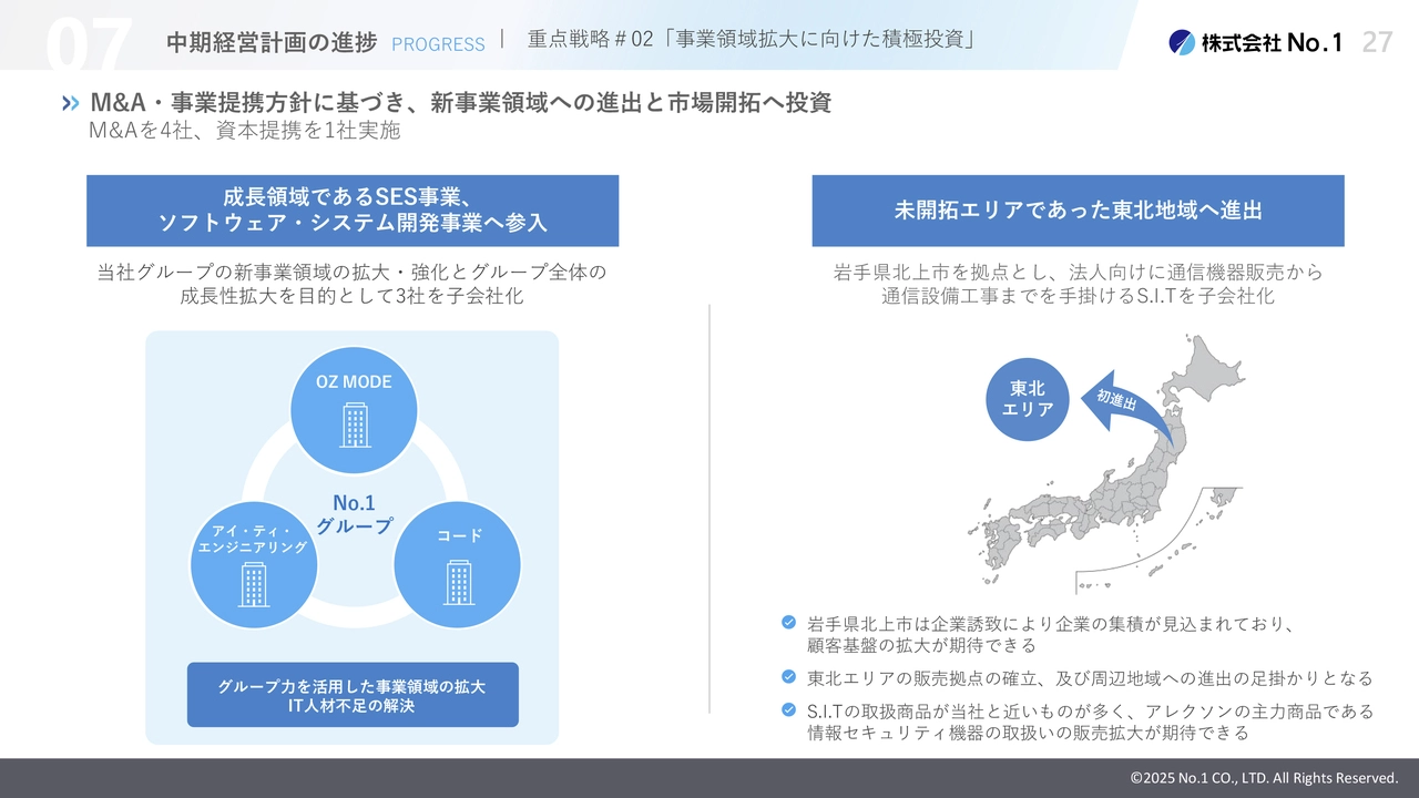重点戦略＃02「事業領域拡大に向けた積極投資」