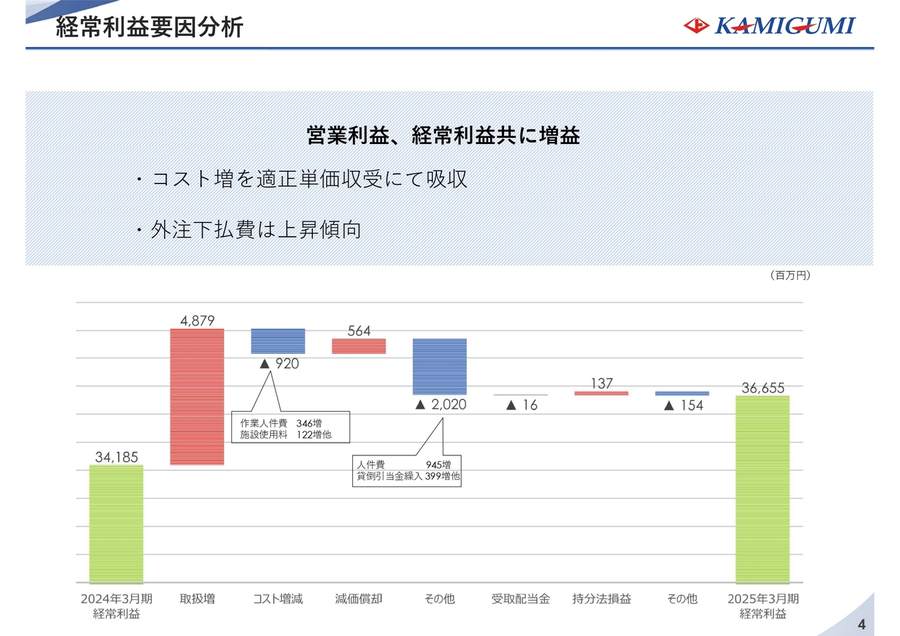 株)上組【9364】：決算説明会書き起こし - Yahoo!ファイナンス