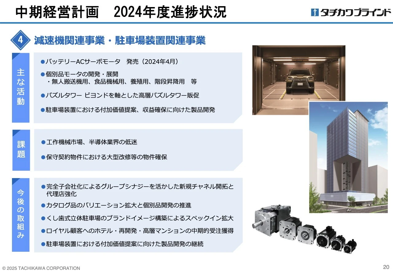 中期経営計画 2024年度進捗状況